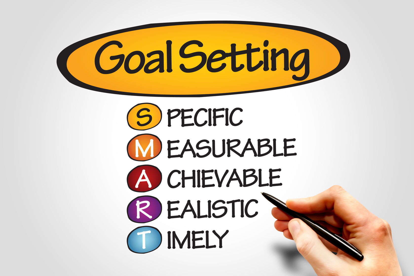 Get S.M.A.R.T. with your goals